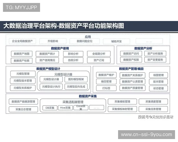 产业链上下游伙伴深度绑定 助力体育大数据平台在创新周期构建运营新格局